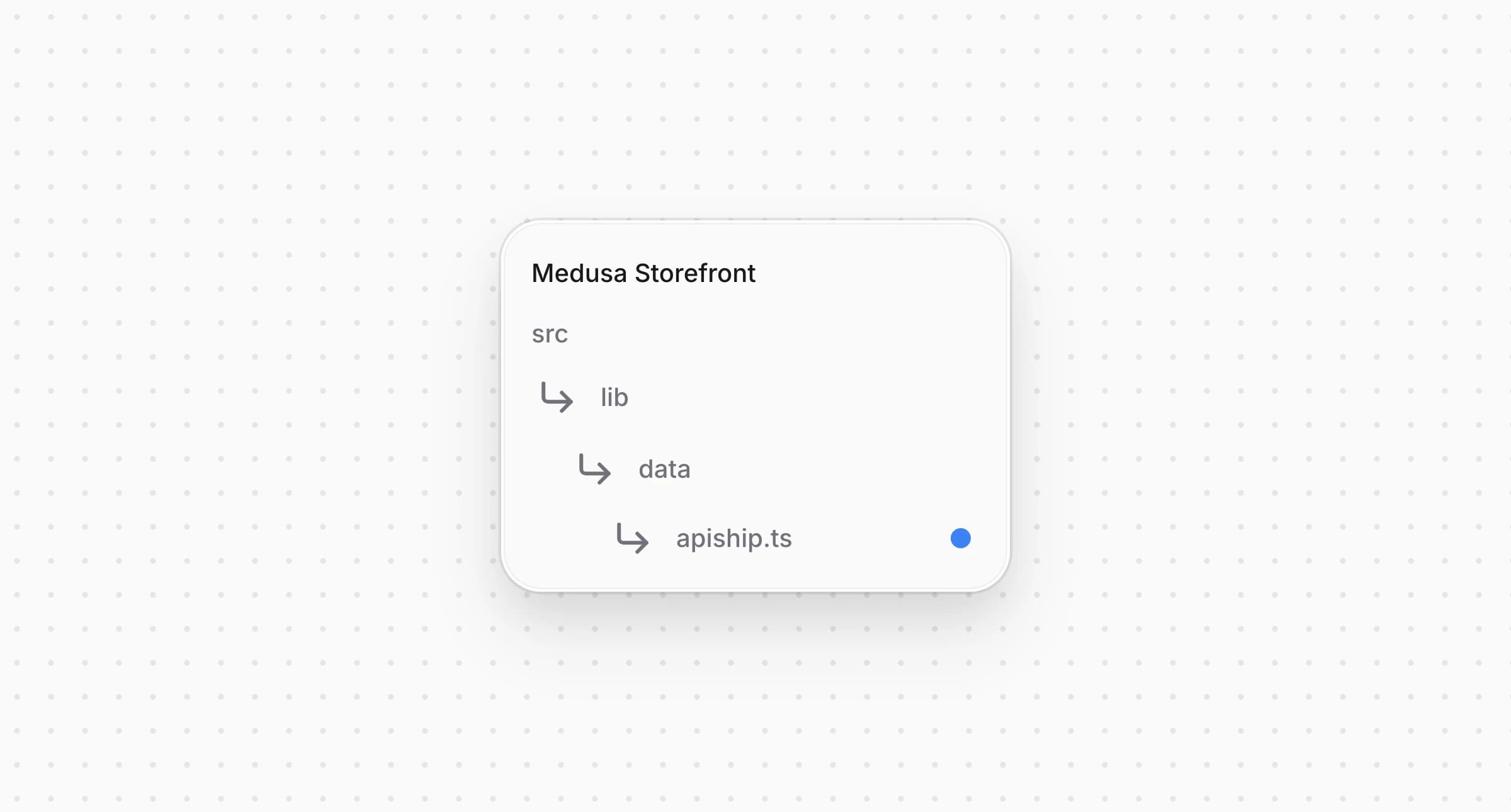 Directory structure in the Medusa Storefront after creating the file for ApiShip data loaders