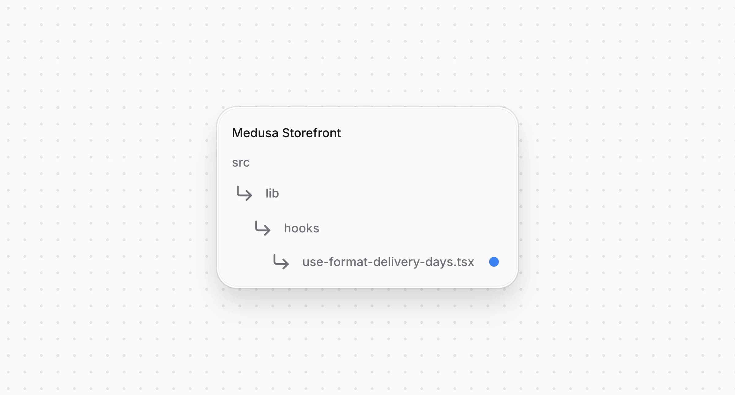 Directory structure in the Medusa Storefront after creating the file for the delivery date hook