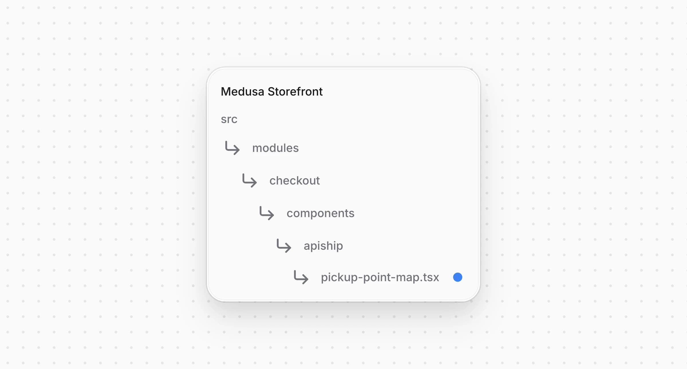 Directory structure in the Medusa Storefront after creating the file for the pickup point map