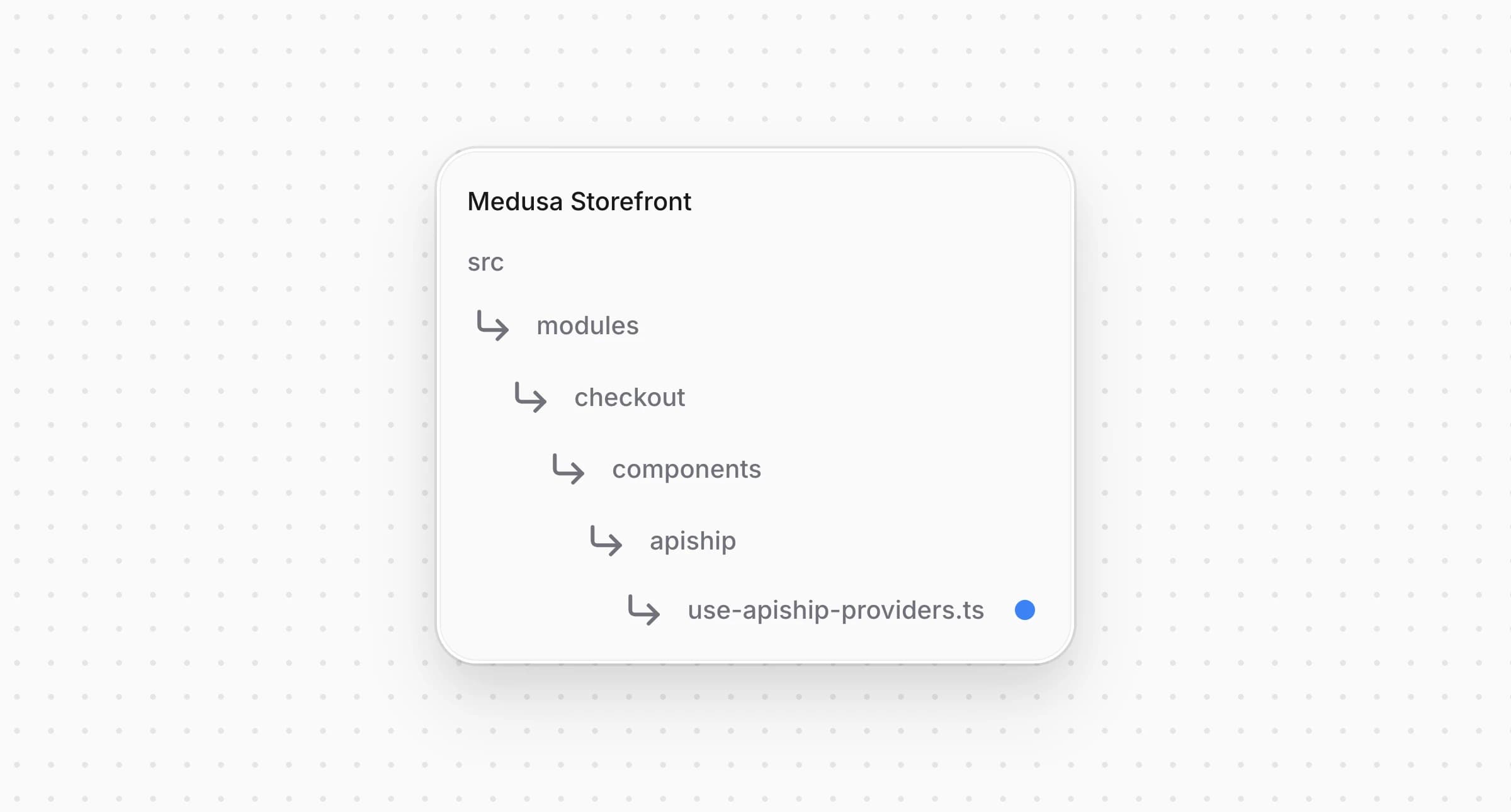 Directory structure in the Medusa Storefront after creating the file for the ApiShip carriers hook