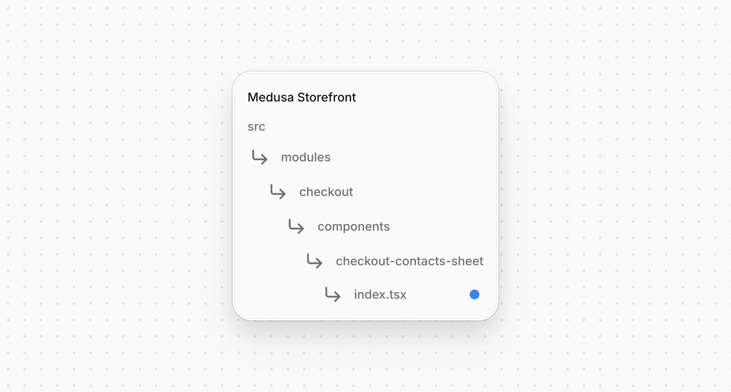 Directory structure in the Medusa Storefront after updating the file for the contacts sheet