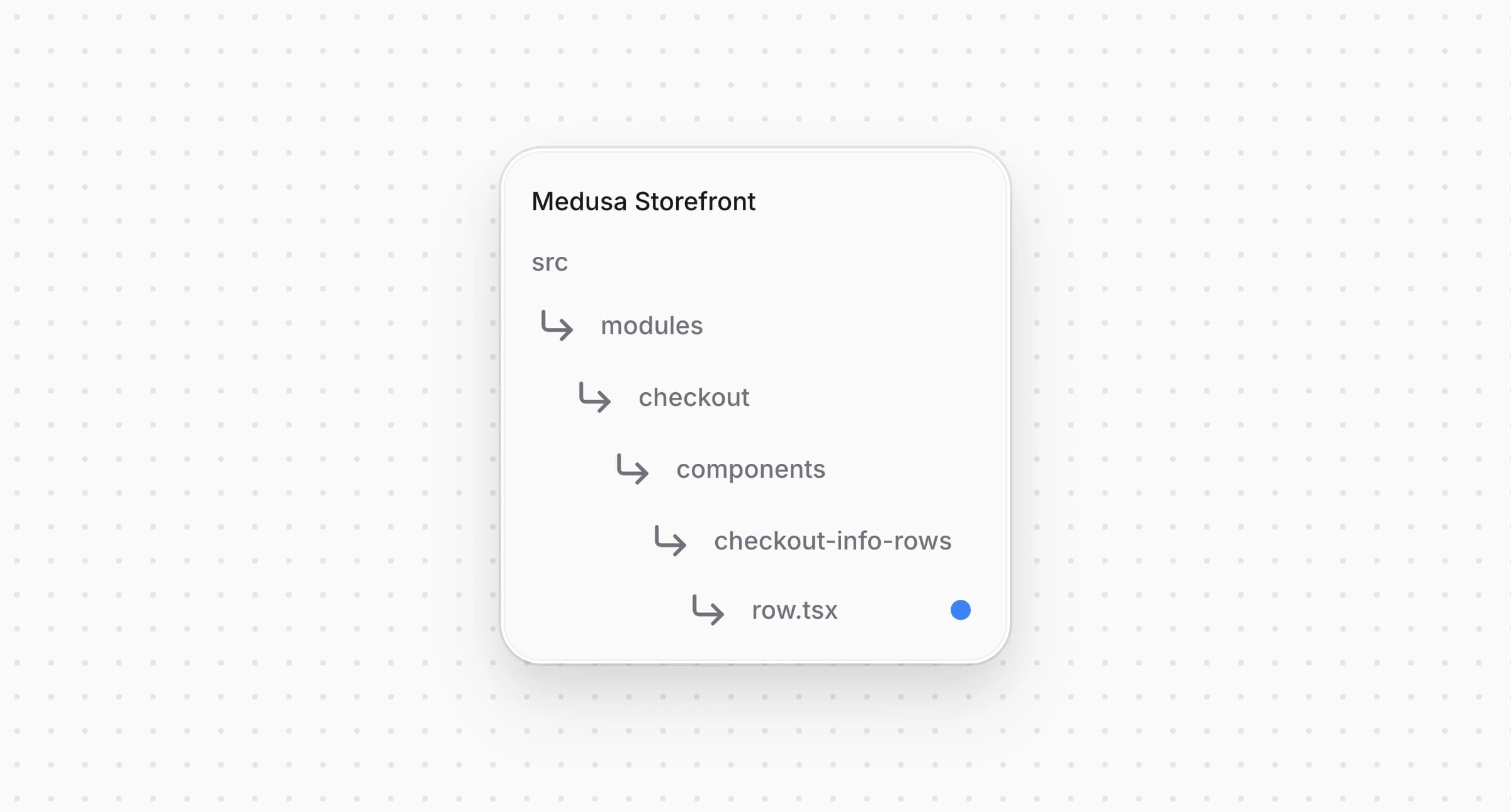 Directory structure in the Medusa Storefront after updating the file for the checkout info row