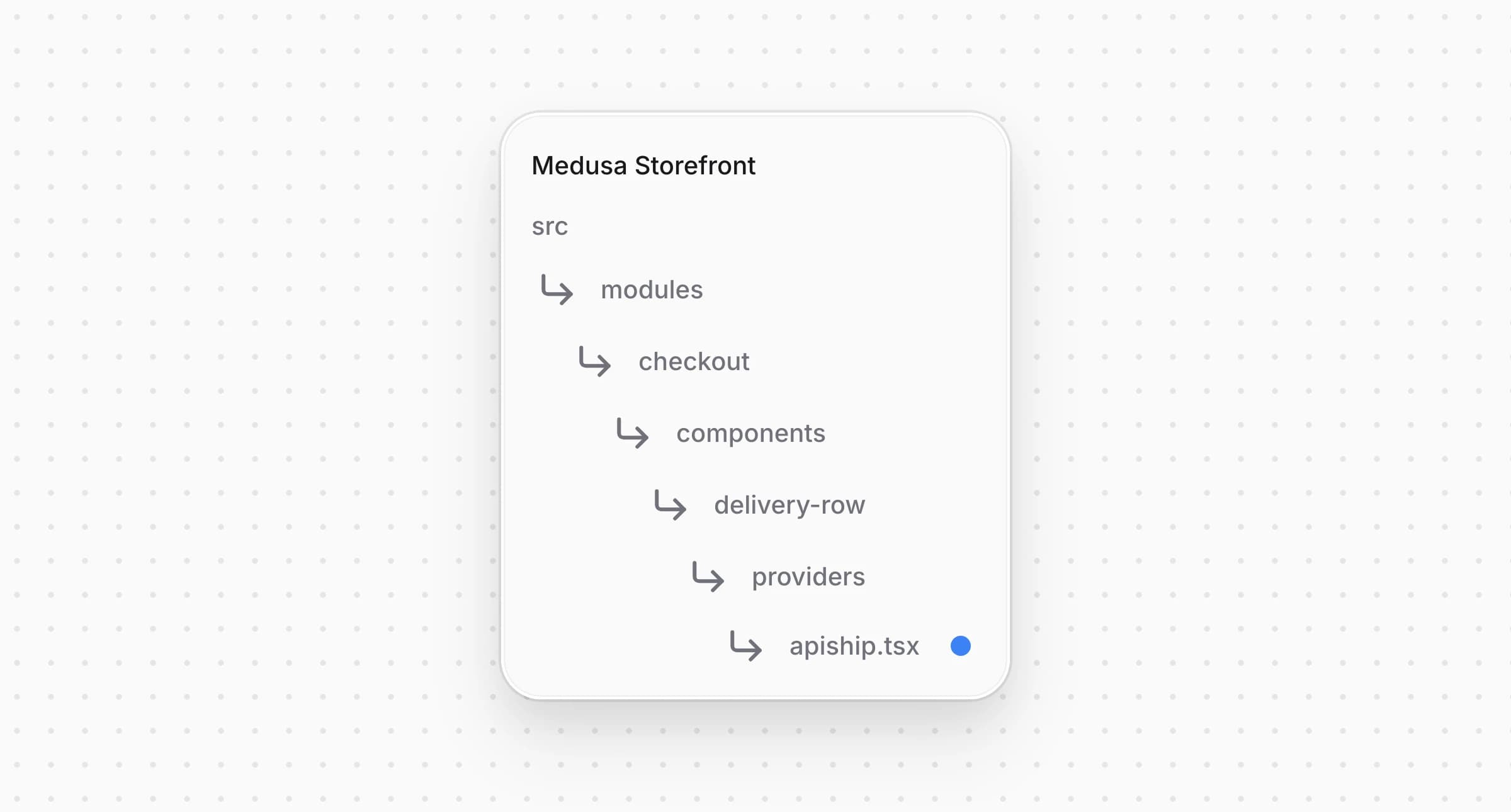 Directory structure in the Medusa Storefront after creating the file for the ApiShip delivery row