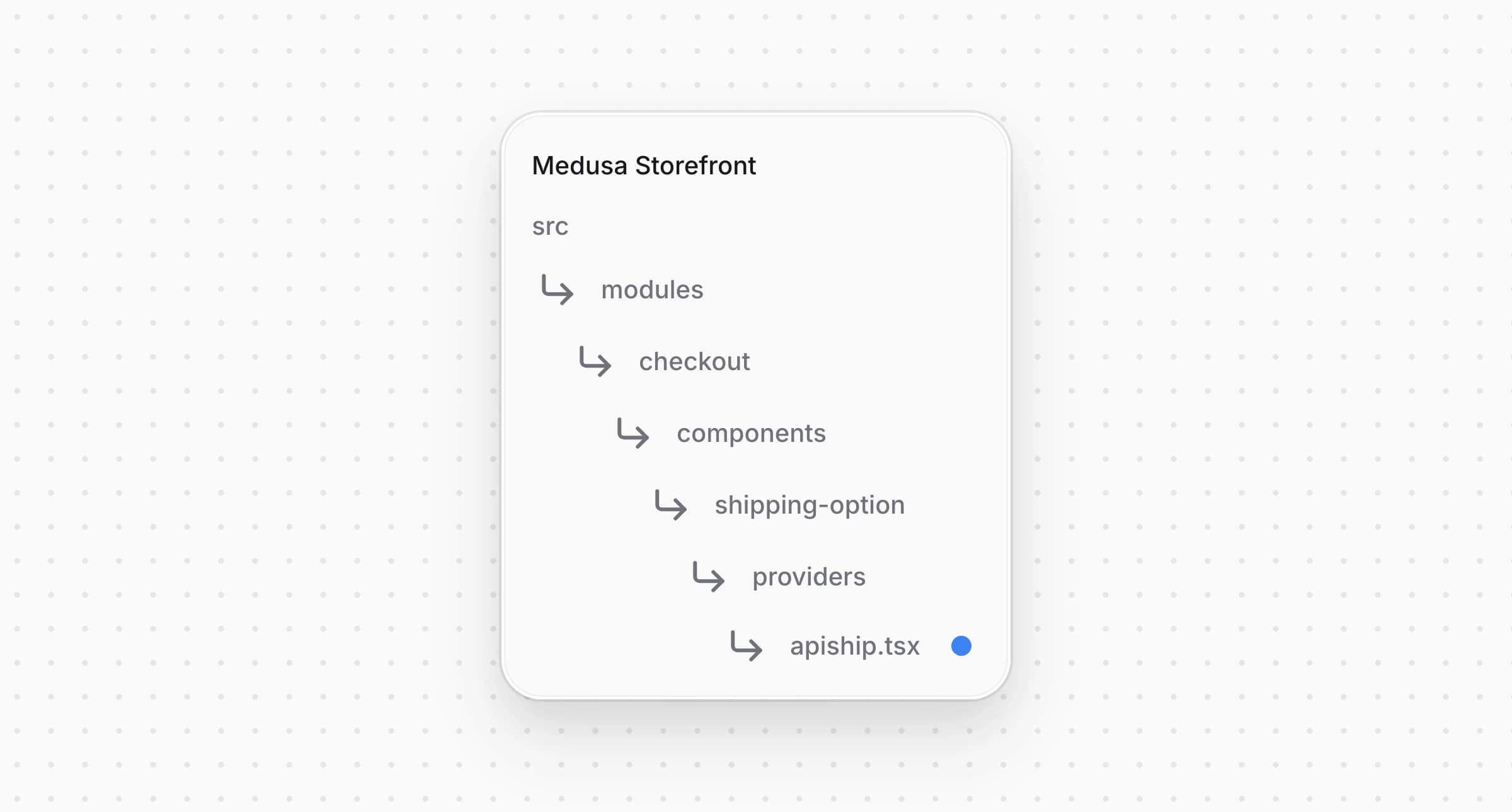 Directory structure in the Medusa Storefront after creating the file for the ApiShip shipping option card
