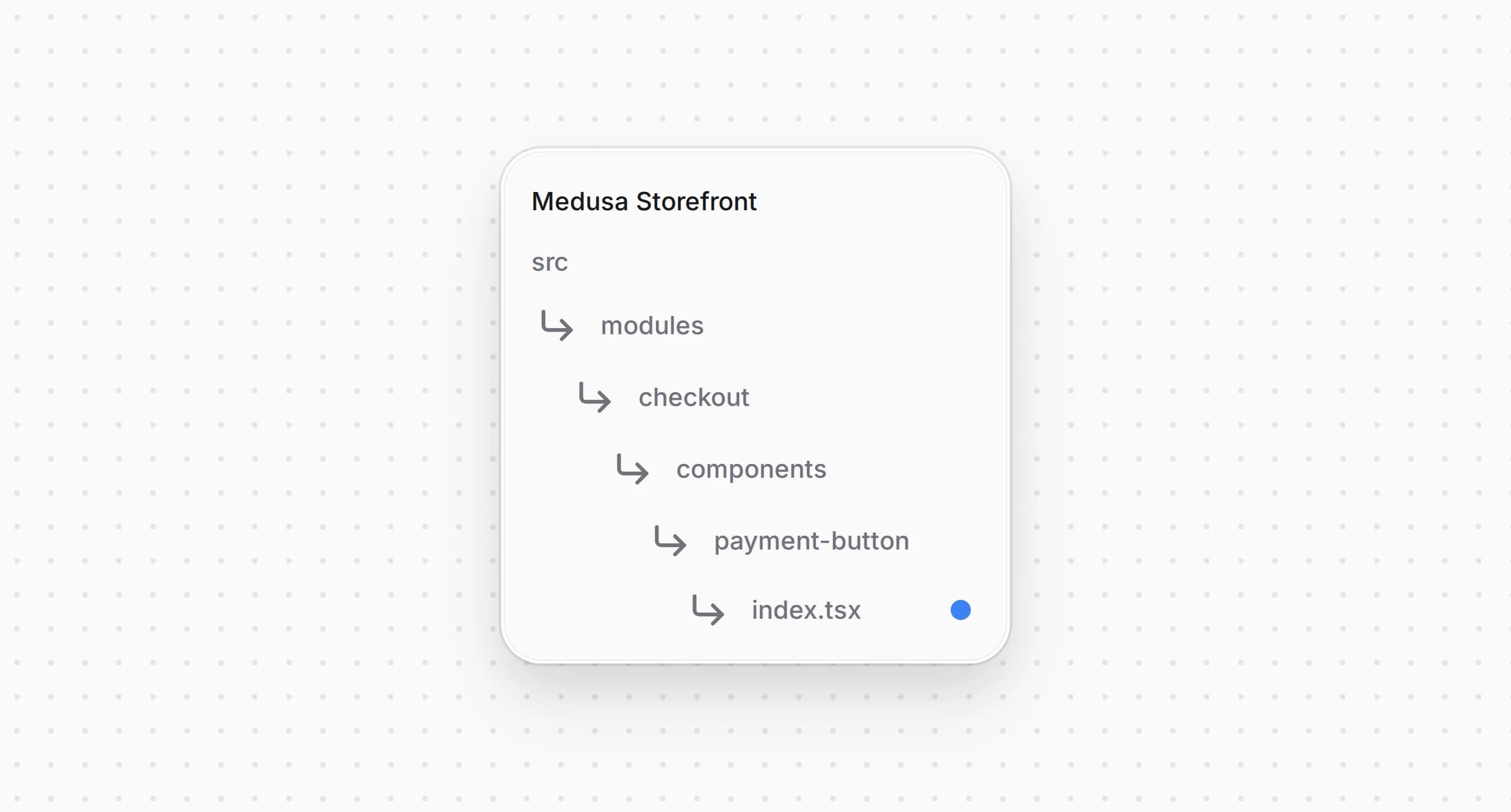 Directory structure in the Medusa Storefront after updating the file for payment button component
