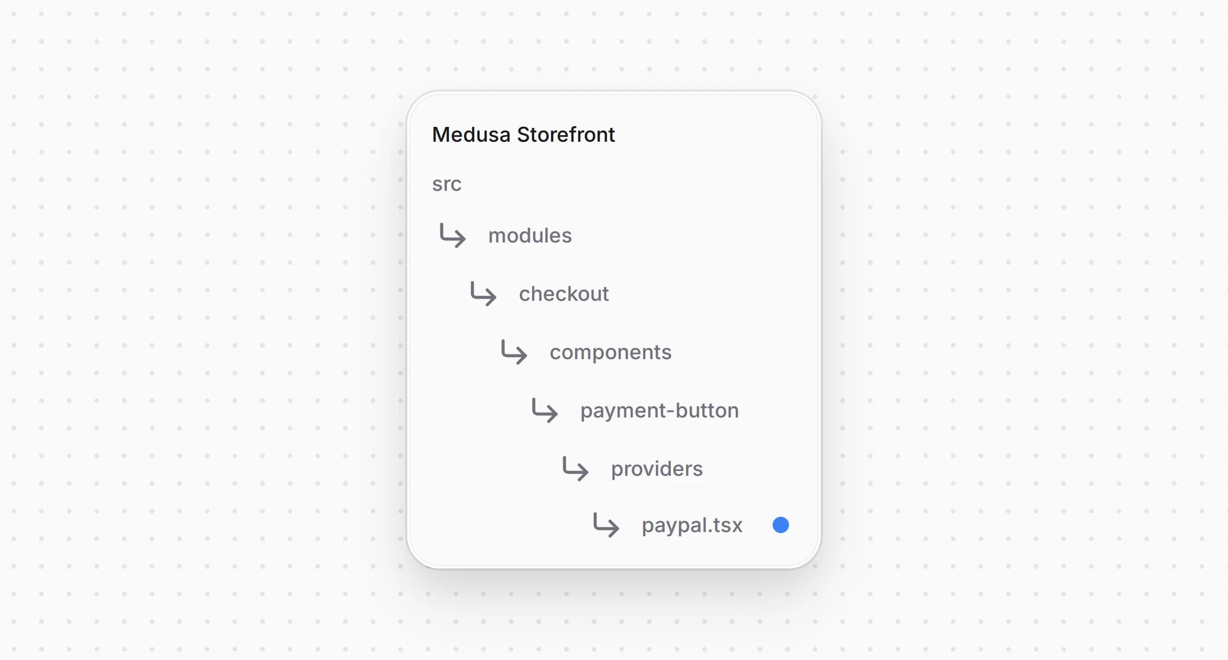 Directory structure in the Medusa Storefront after creating the file for the PayPal payment button