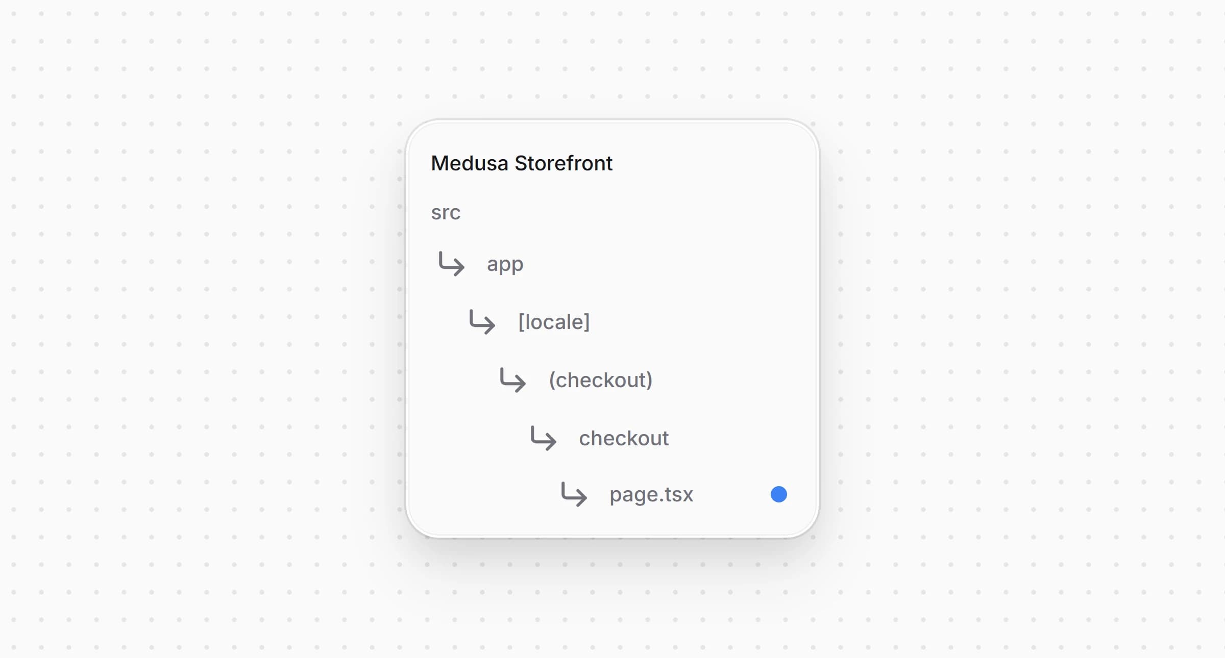 Directory structure in the Medusa Storefront after updating the file for the checkout page