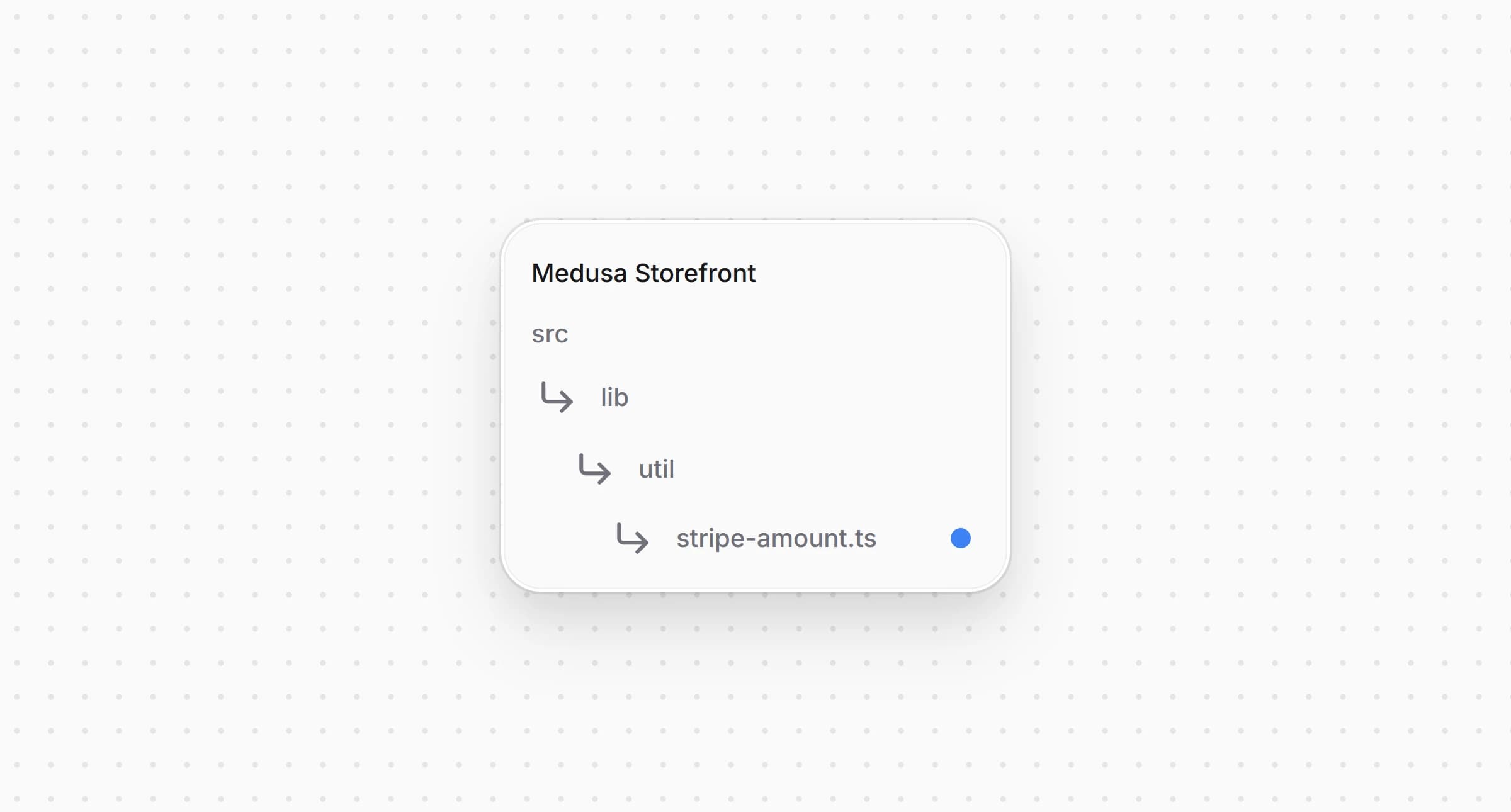 Directory structure in the Medusa Storefront after creating the file for the amount conversion