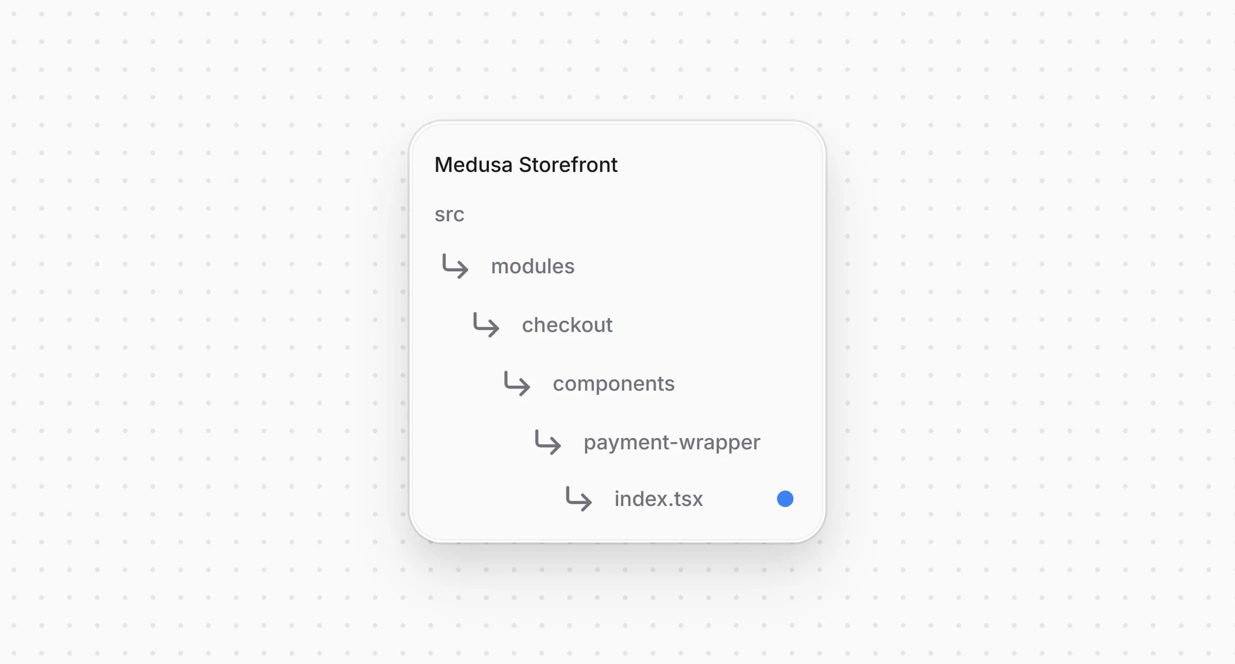 Directory structure in the Medusa Storefront after updating the file for the payment wrapper