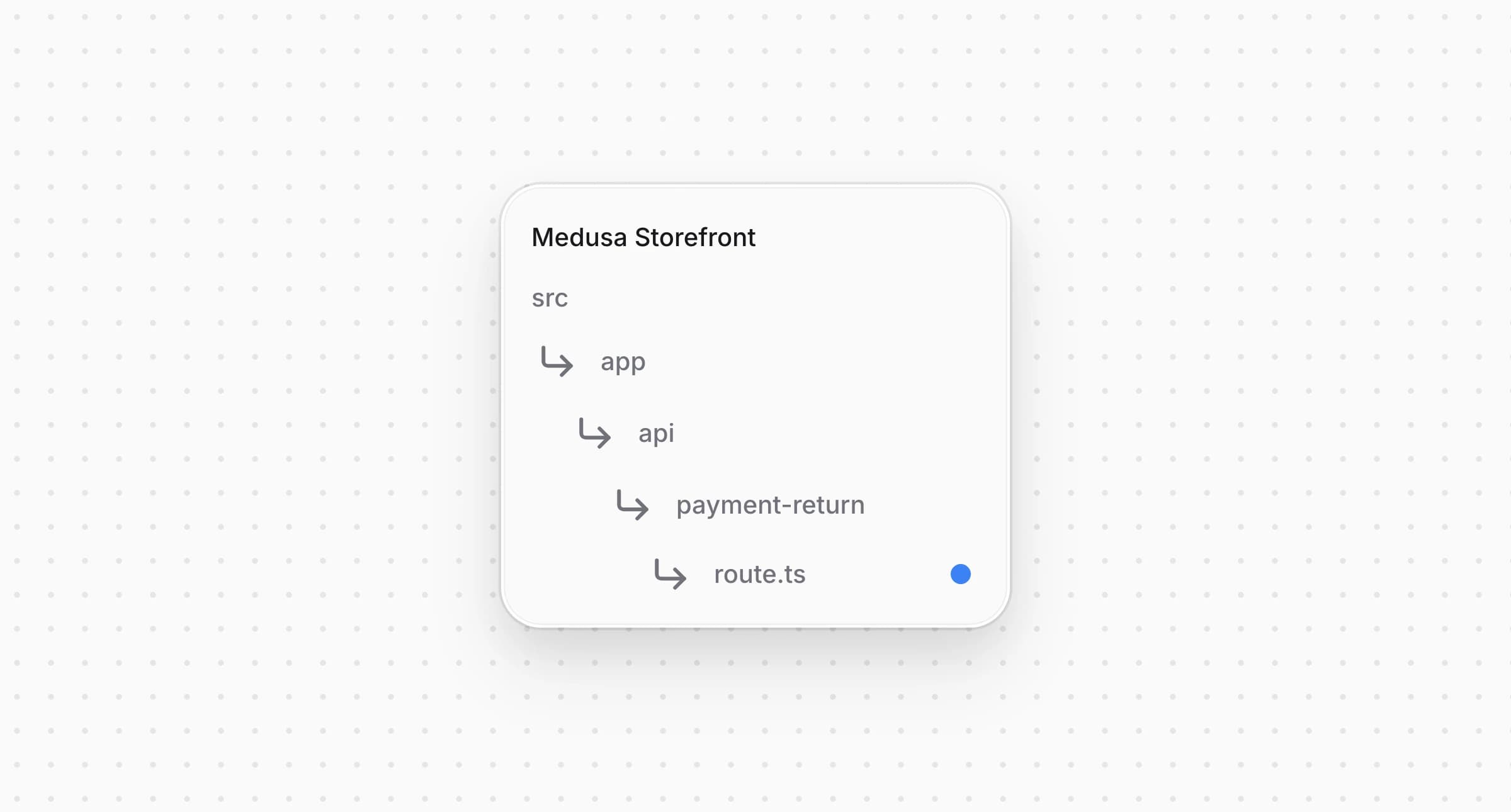 Directory structure in the Medusa Storefront after creating the file for API route