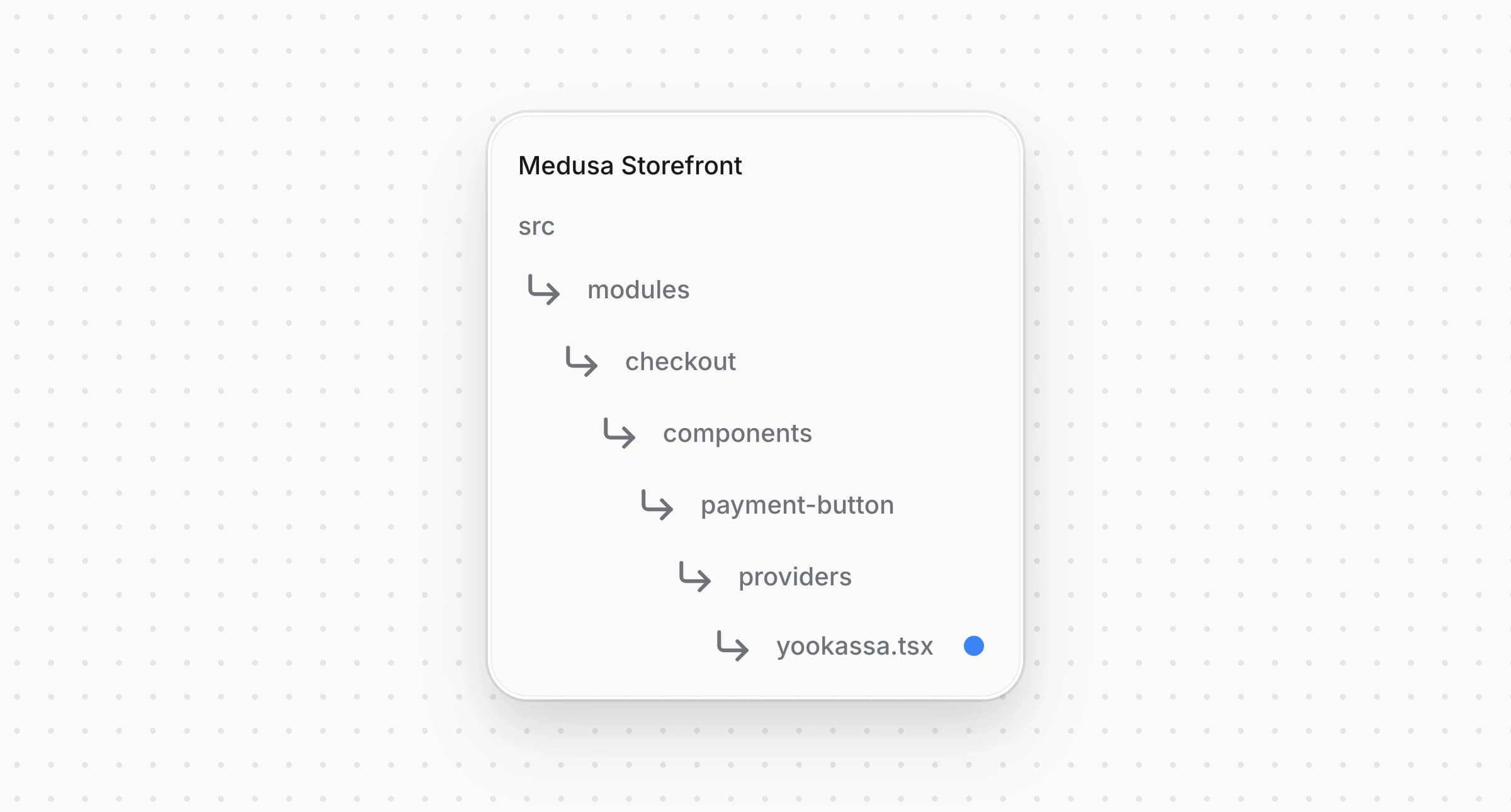 Directory structure in the Medusa Storefront after creating the file for the YooKassa payment button