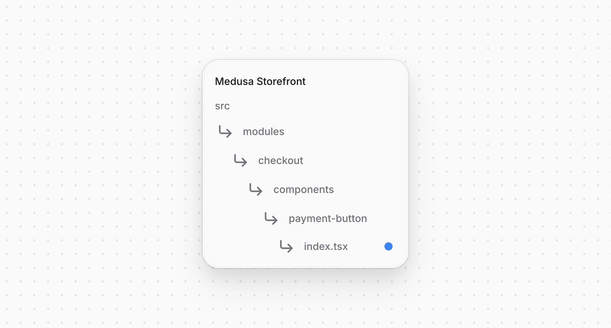 Directory structure in the Medusa Storefront after updating the file for payment button component