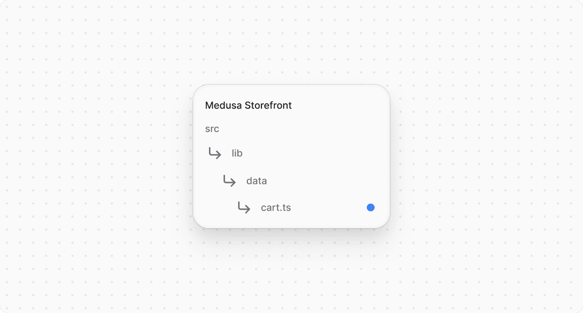 Directory structure in the Medusa Storefront after updating the file for cart