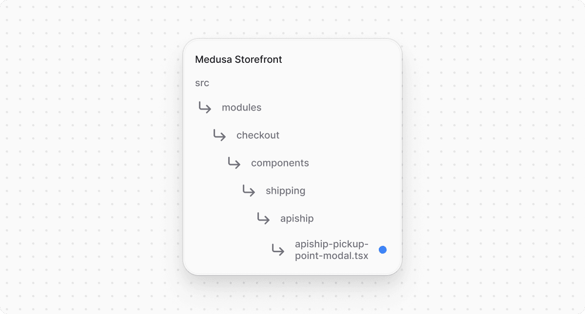 Directory structure in the Medusa Storefront after creating the file for ApiShip pickup point modal window