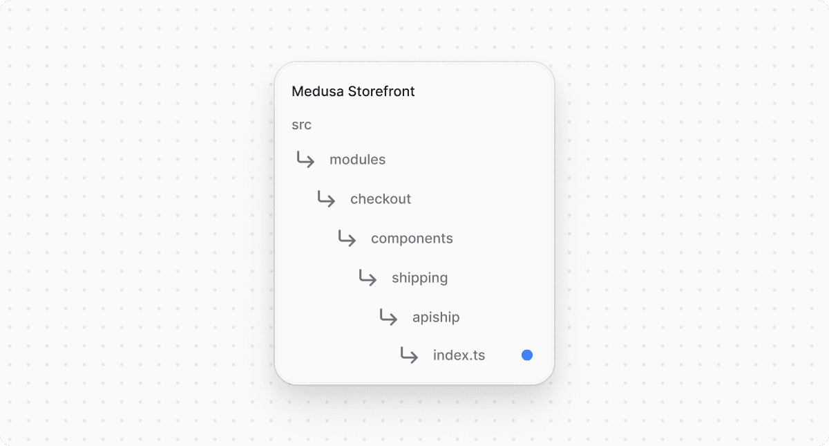 Directory structure in the Medusa Storefront after creating the file for single entry point for the integration
