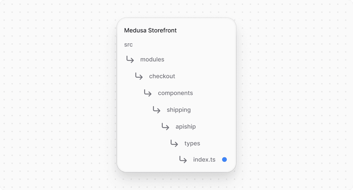Directory structure in the Medusa Storefront after creating the file for ApiShip types