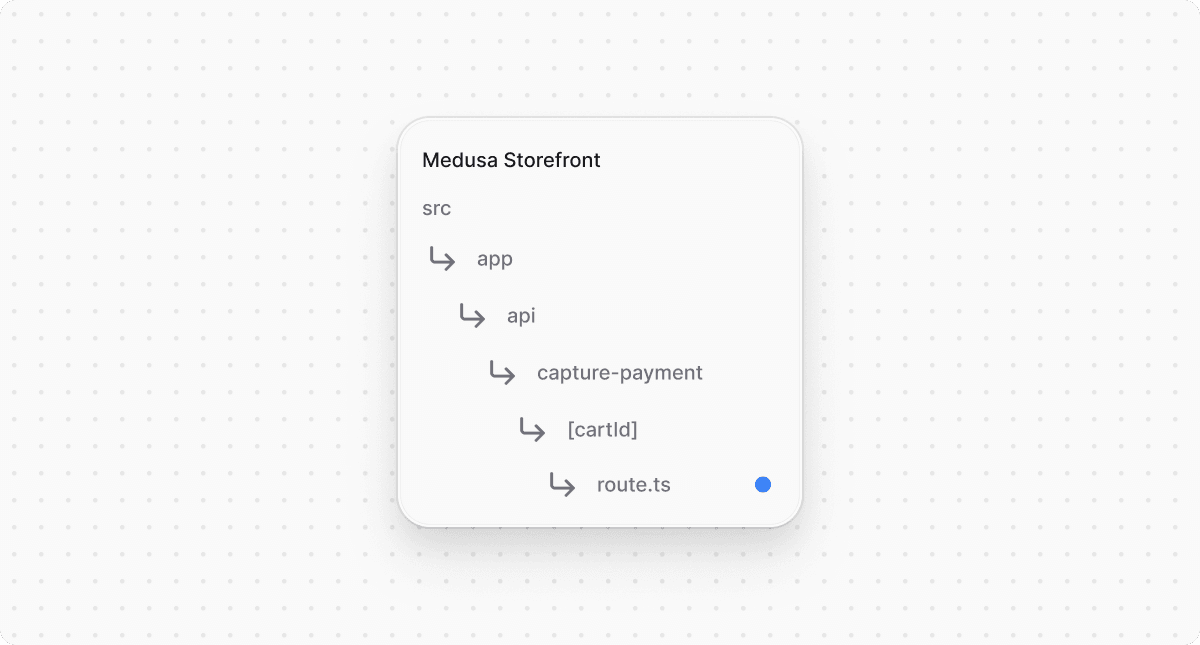 Directory structure in the Medusa Storefront after creating the file for API route