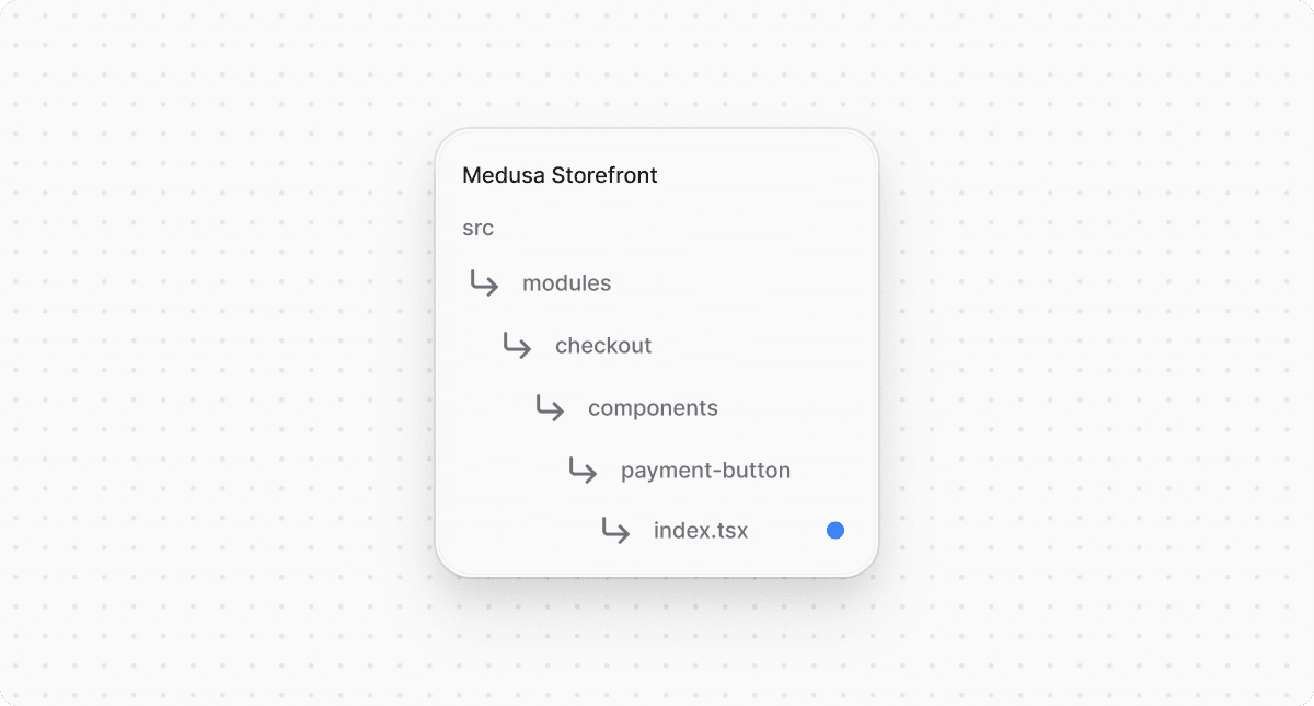 Directory structure in the Medusa Storefront after updating the file for payment button component